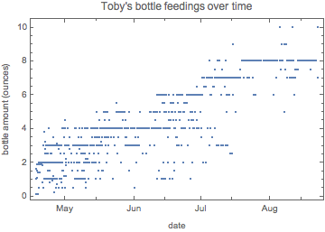 babydata-04-blog-post-bottle-feedings_51.gif