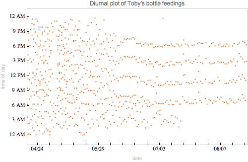 babydata-04-blog-post-bottle-feedings_56.gif