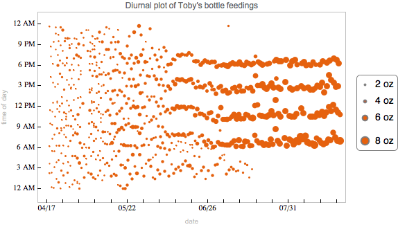 babydata-04-blog-post-bottle-feedings_63.gif