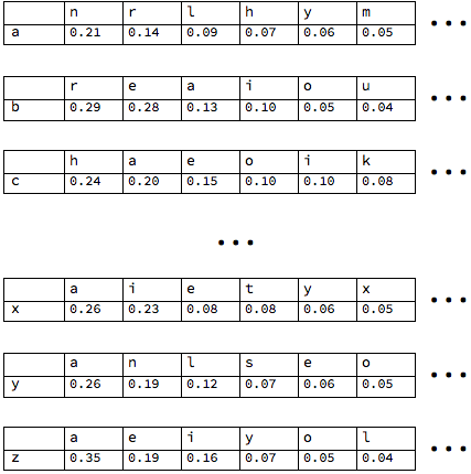 blog-05-transition-matrix_19.gif