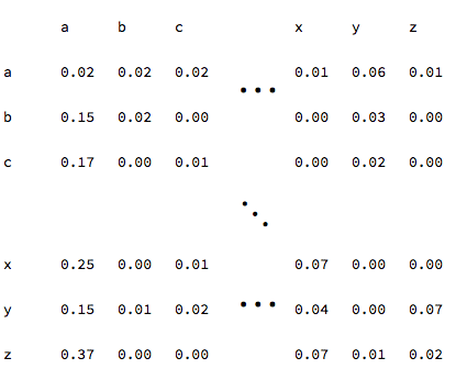 blog-05-transition-matrix_22.gif