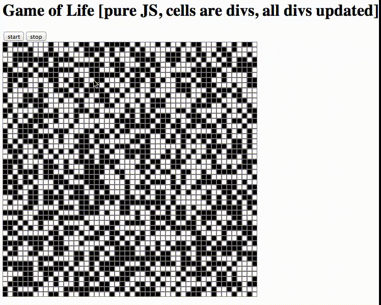 DOM Viz browser extension showing mutated DOM elements in the JS implementation of GOL