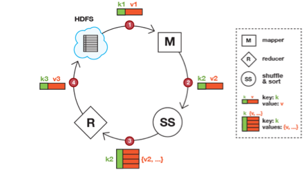 My blog posts and talks on Hadoop integration in the Wolfram Langauge.