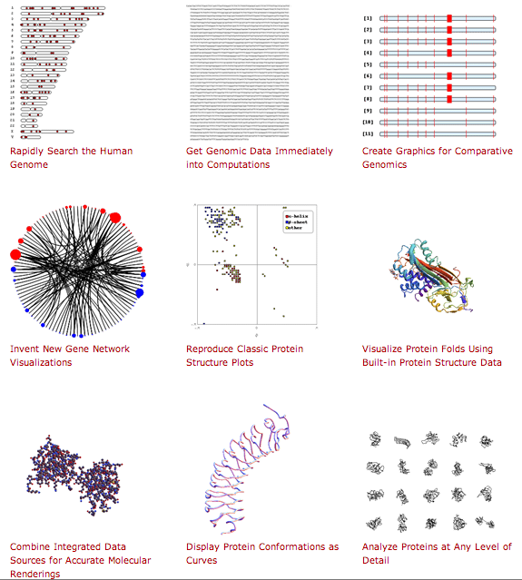 Bioinformatics features I worked on for Mathematica version 7