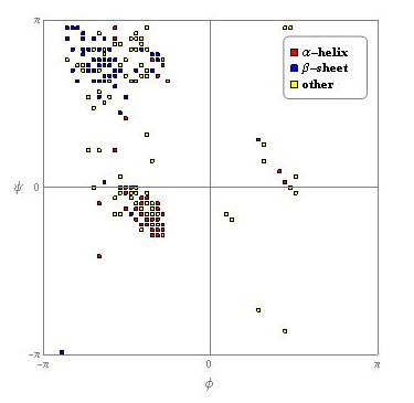 I built a number of bioinformatics data mining functions for Mathematica version 7.