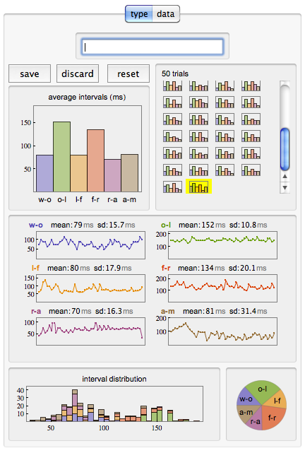 The keystroke analysis interface I wrote for the Mathematica browser plugin