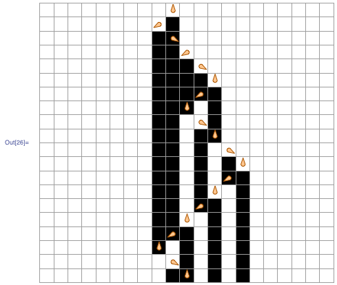 I taught experimental computation techniques at the Wolfram Science Summer School.