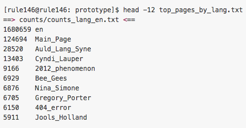 A MapReduce algorithm that ranks wikipedia pageviews by language, with data housed in a MongoDB instance.